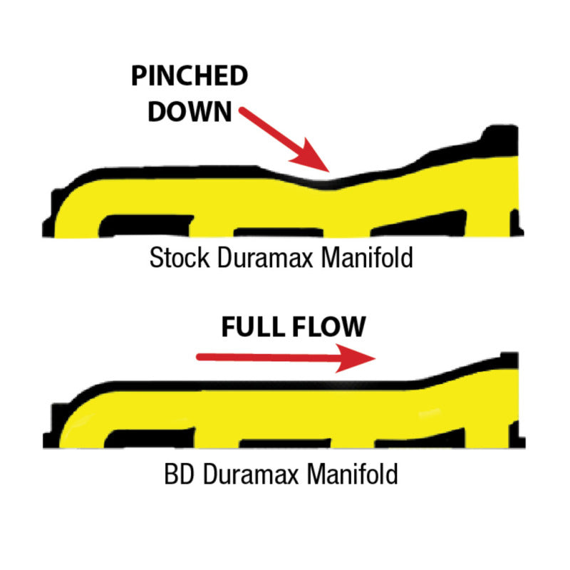 BD Diesel 1041460 Manifold Exhaust - 2010 Duramax