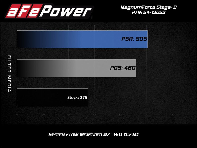 AFE 54-13053R Magnum FORCE Stage-2 Pro 5R Cold Air Intake System 06-13 fits BMW