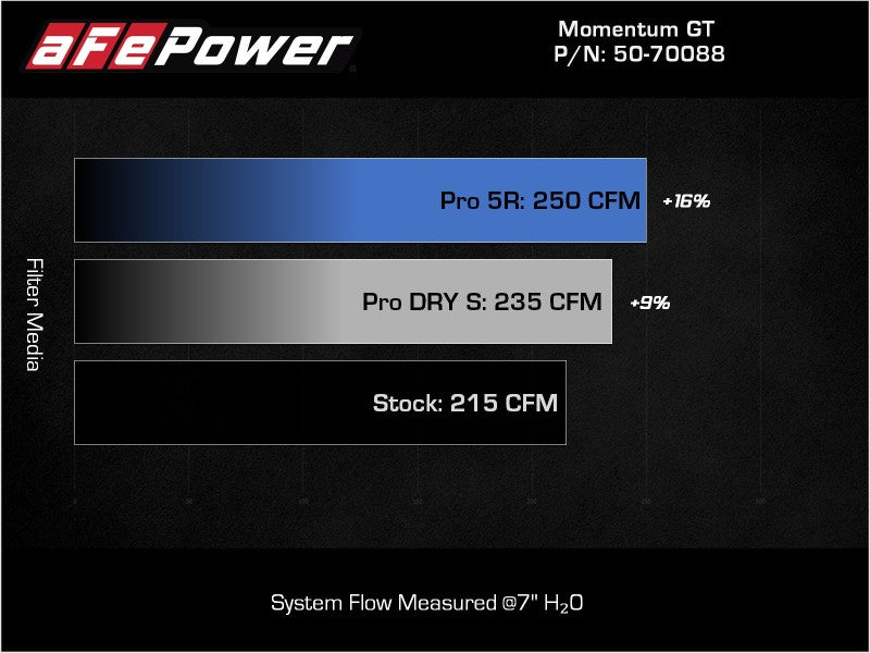 AFE 50-70088D um GT Pro DRY S Cold Air Intake System 18-21 fits Volkswagen Tigu