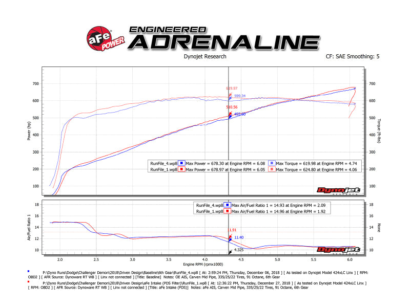 AFE 54-13076D fits Dodge Challenger Hellcat V8-6.2L Magnum FORCE Stage2 Cold Ai