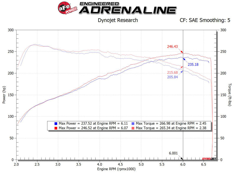 AFE 56-10035R FORCE Intake Stage-2 Pro 5R 17-23 fits Hyundai i30N L4-2.0L (t)