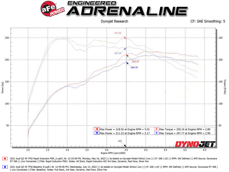 AFE 52-10014R Induction Pro 5R Cold Air Intake System - 19-22 fits Audi Q3 L4-2