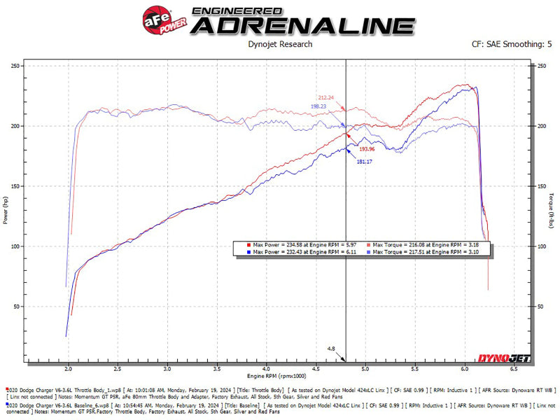 AFE 46-39105 fits Dodge Challenger / 11-23 Dodge Charger 80mm Throttle Body