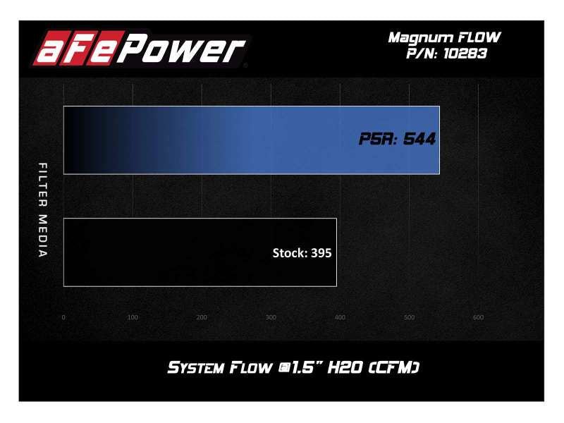 AFE 30-10283 FLOW Pro 5R OE Replacement Filter 16-19 fits Cadillac CTS-V V8-6.2