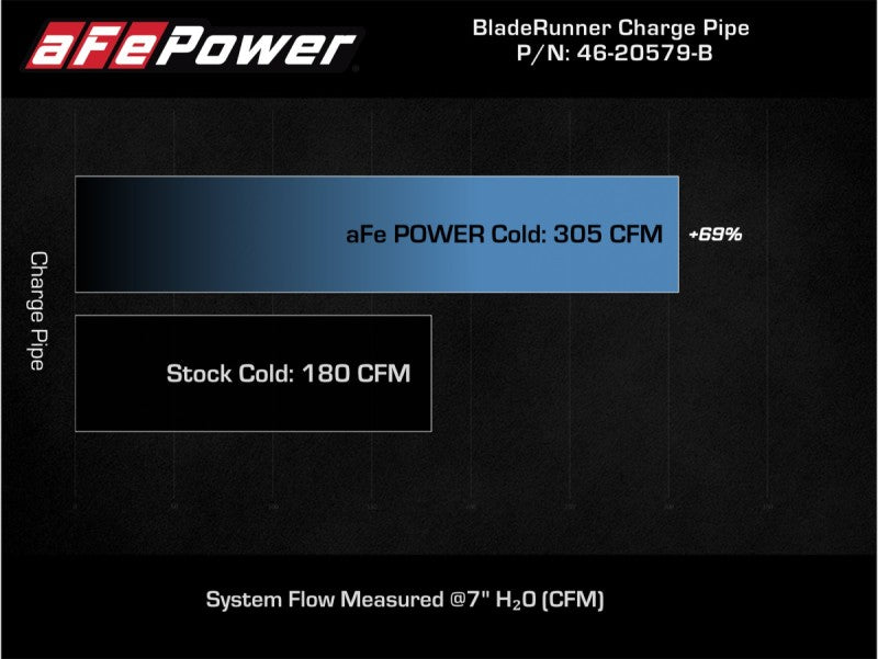 AFE 46-20579-B 21-22 fits Ford Bronco L4-2.3L (t) BladeRunner 3in Aluminum Cold