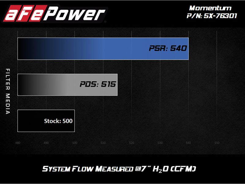 AFE 54-76301 Momentum PRO 5R Intake 12-14 fits BMW M5 V8 4.4L