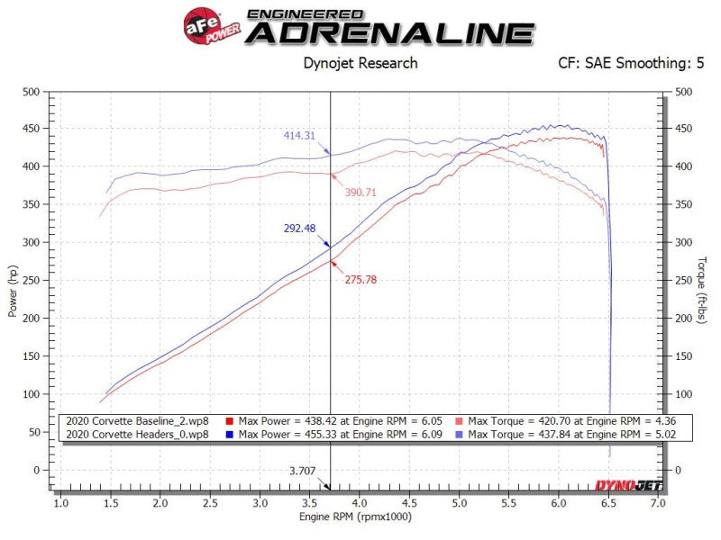 AFE 48-34148 Twisted 304SS Header 2020 fits Chevy Corvette (C8) 6.2L V8