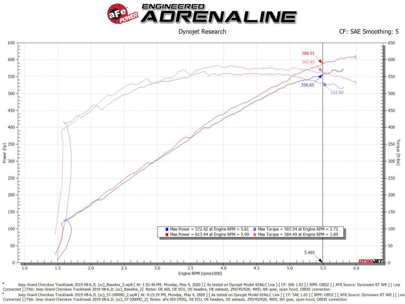 AFE 57-10028D its Dodge Durango SRT Hellcat Track Series Carbon Fiber Cold Air