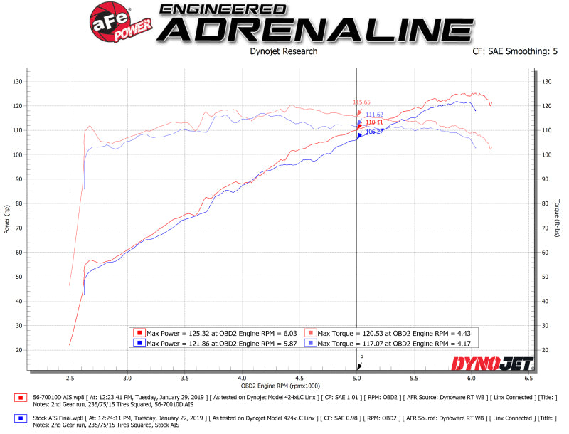 AFE 56-70010D Momentum Pro DRY S Cold Air Intake System 18-19 fits Subaru Cros
