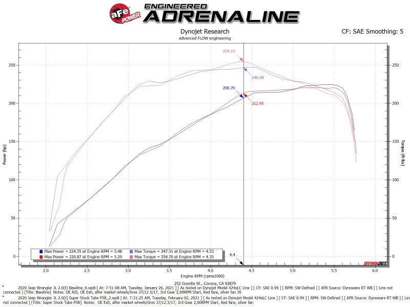 AFE 55-10010R Stock Induction System Pro 5R Media 18-21 fits Jeep Wrangler JL L