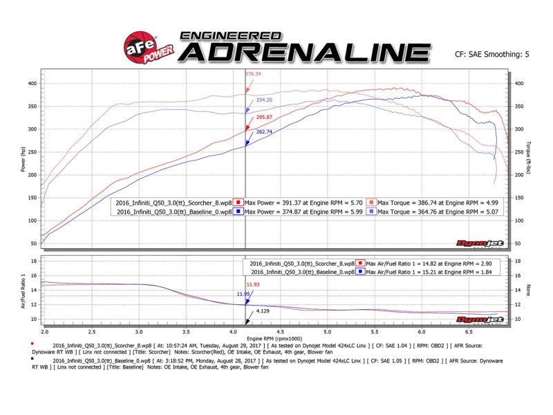 AFE 77-46103 ER GT Module 17-18 fits Infiniti Q60 / 16-18 Infiniti Q50 V6 3.0L