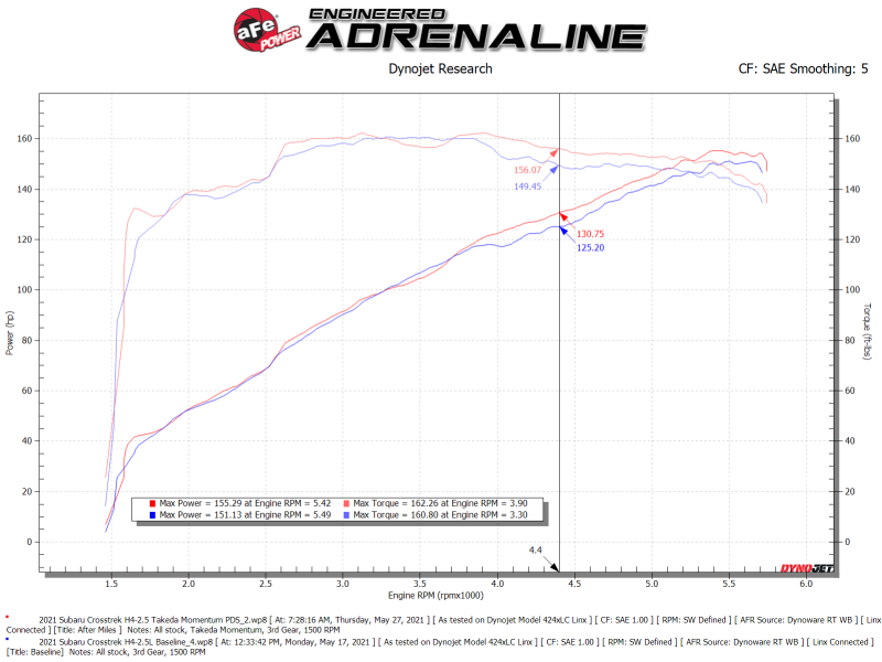 AFE 56-70042D fits Subaru Forester (H4 - 2.5L) Takeda Momentum Air Intake Syste