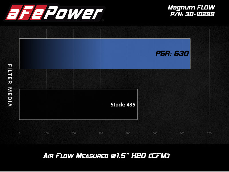 AFE 30-10299 FLOW OE Pro 5R Replacement Air Filter fits BMW (G20) 330i/iX / (G2