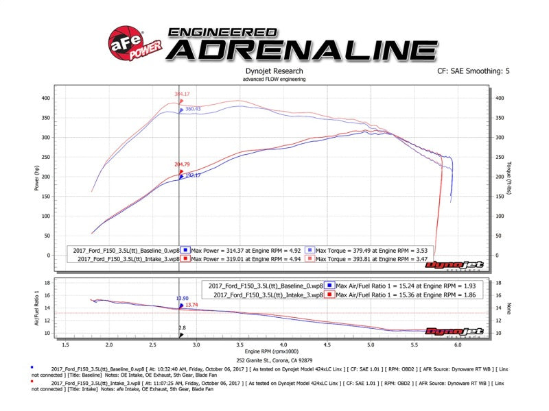 AFE 54-73120-L Momentum XP Pro 5R Intake System 2017 fits Ford F-150 Raptor V6-