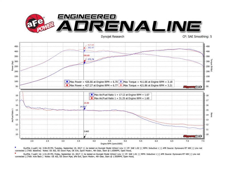 AFE 49-36338-P orce-Xp 2-1/2in SS Axle Back Exhaust w/Polished Tips 15+ fits BM