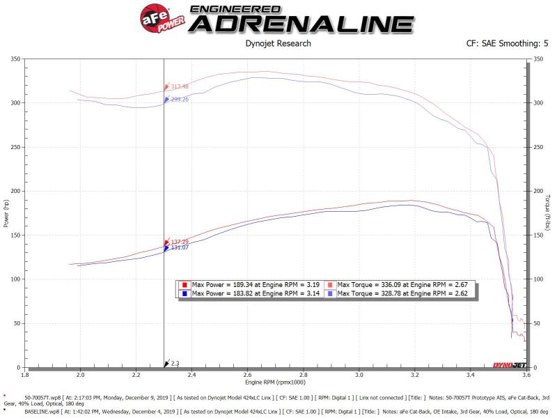AFE 50-70057T Momentum HD Cold Air Intake System w/ Pro 10R Media 94-97 fits Fo