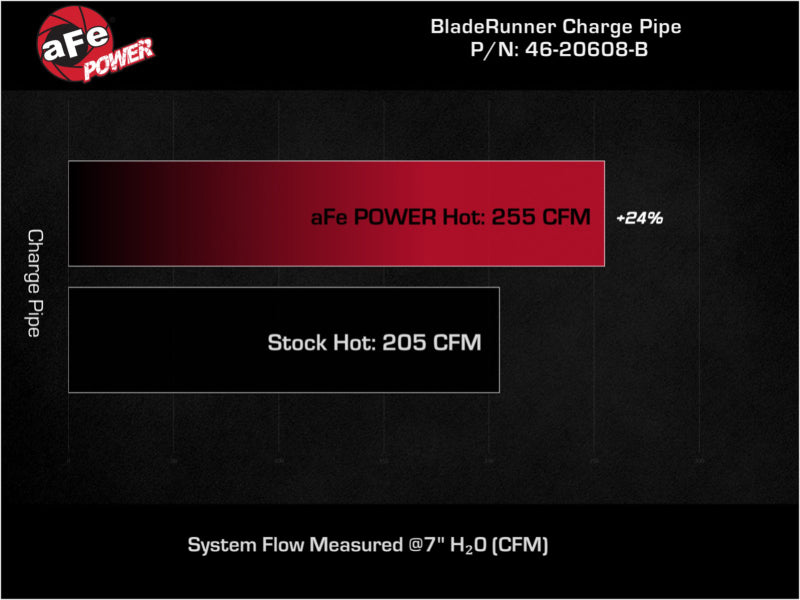 AFE 46-20608-B unner 2.5in Aluminum Tube Hot Charge Pipe Black 2Volkswagen 22-2