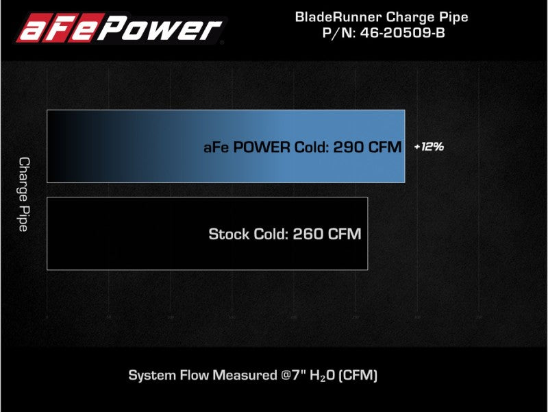 AFE 46-20509-B ia Stinger 18-22 V6-3.3L (tt) BladeRunner Cold Charge Pipe- Blac