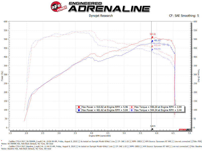 AFE 50-70049R um GT Pro 5R Cold Air Intake System 16-19 fits Cadillac CTS-V 6.2