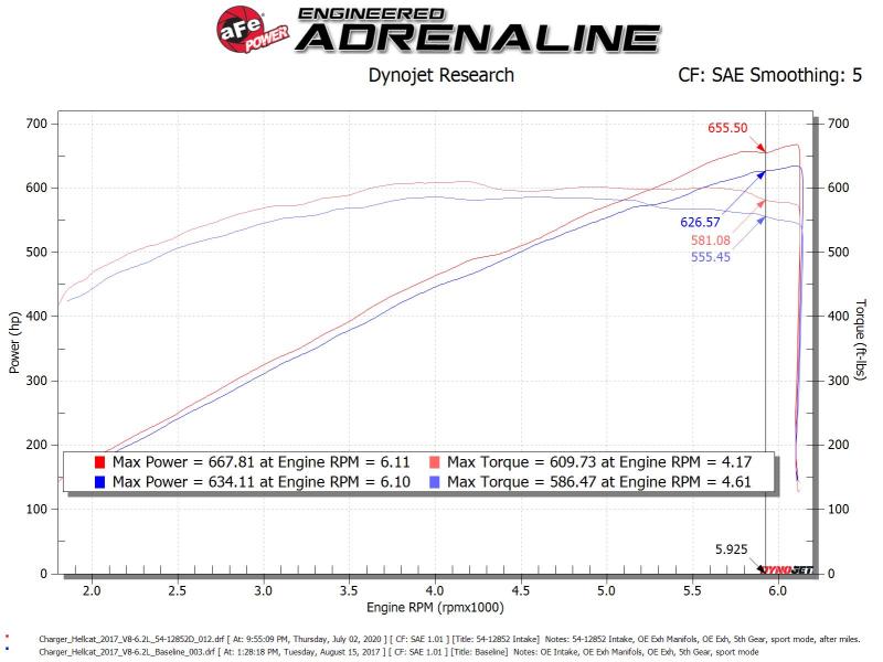 AFE 54-12852D FORCE Stage-2XP Cold Air Intake System w/Pro DRY S - Media Black
