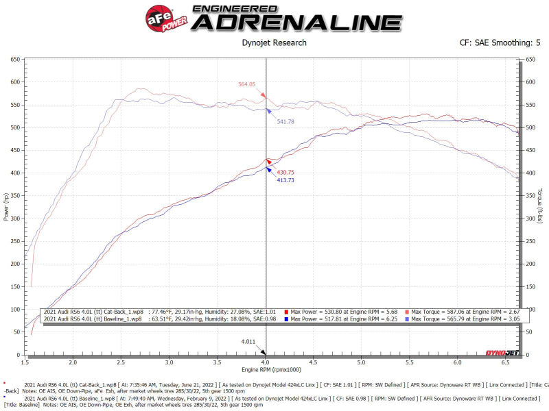AFE 49-36448-C fits Audi RS6 Avant V8 4L (tt) MACH Force-Xp 3in to 2.5in 304 SS