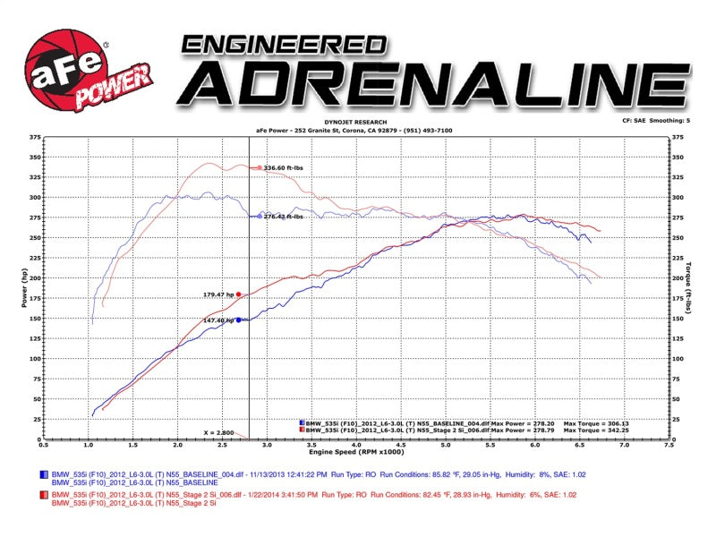 AFE 51-82082-1 FORCE Intake Stage-2 Si Pro DRY S 11-16 fits BMW 535i (F10) L6 3