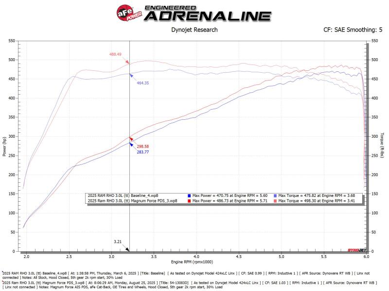 aFe 54-13083D Power Magnum Force Stage-2 Pro DRY S Cold Air Intake System 25-26 Ram 1500 RHO L6-3.0L (tt)