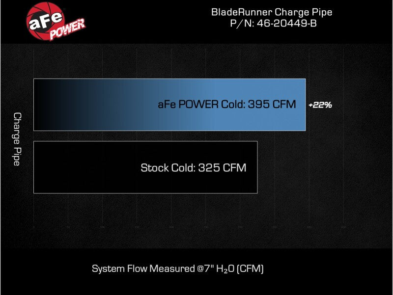 AFE 46-20449-B fits GM Diesel Trucks V8 6.6L L5P BladeRunner 3.5in Aluminum Col
