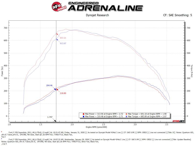 AFE 46-20141 unner GT Series Intercooler 11-16 fits Ford Diesel Trucks V8-6.7L