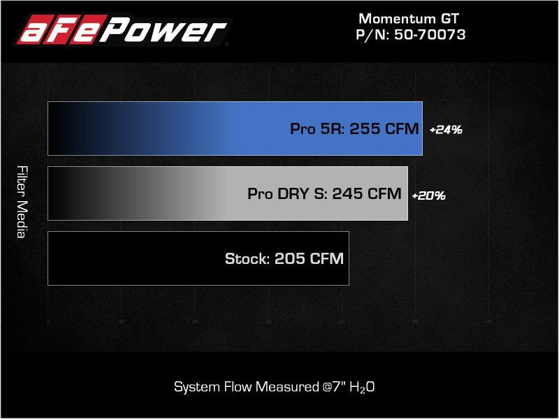 AFE 50-70073D Momentum GT Pro Dry S Intake System 17-21 fits BMW 540i (G30) L6-
