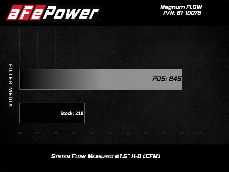 AFE 81-10076 Powersports Pro Dry S Air Filter 17-20 Can-Am SxS Maverick X3 1000