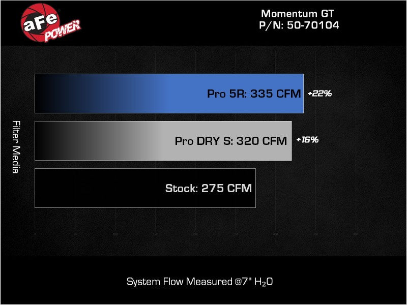 AFE 50-70104R its VW GTI (MKVIII) L4-2.0L (t) Momentum GT Cold Air Intake Syste