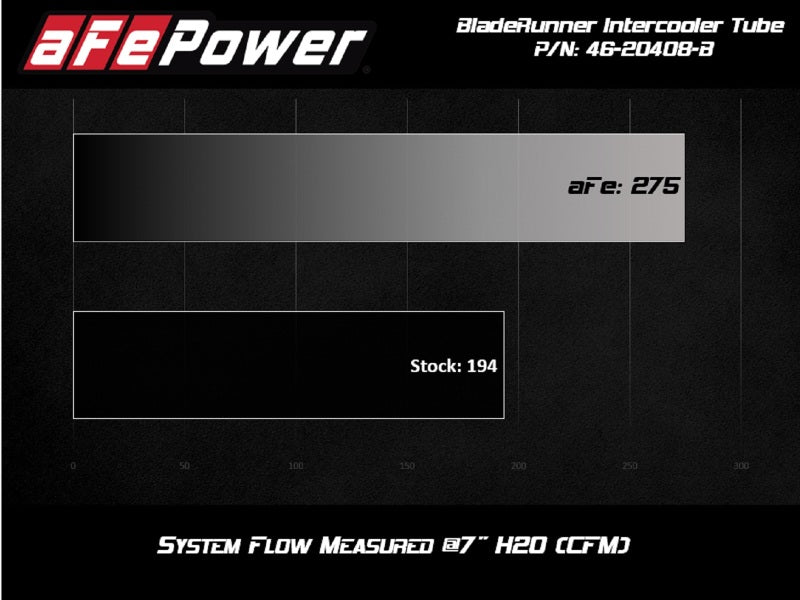 AFE 46-20408-B unner 2.5-3in Hot Side Charge Pipe Black 20-21 fits BMW Z4 M40i