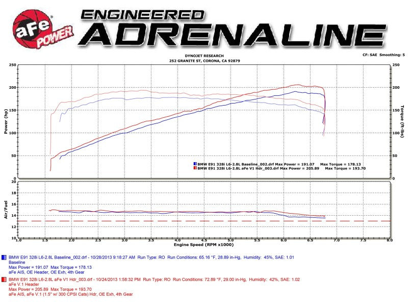 AFE 48-36307-1 fits BMW 128i (E82/88) L6 3.0L Twisted Steel 304 Stainless Steel