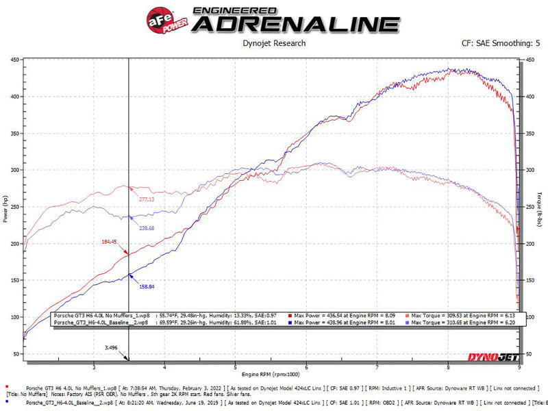 AFE 49-36450-B fits Porsche 911 GT3 991.1 H6 3.8L MACH Force-Xp 304 SS Cat-Back