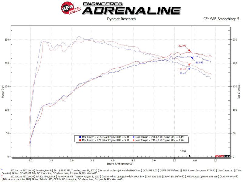 AFE 56-70052D Momentum Intake System w/ Pro Dry S Filter 2021+ fits Acura TLX
