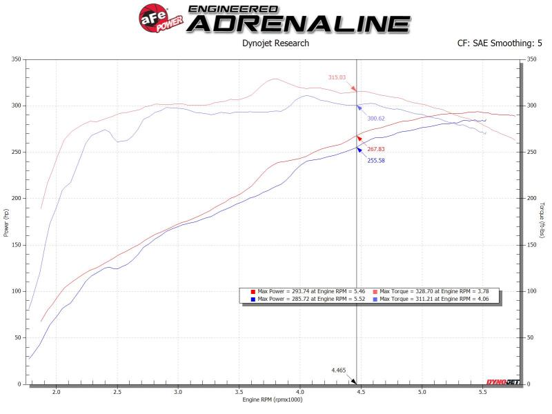 AFE 54-13060R FORCE Intake Stage-2 Pro 5R 14-19 fits GM Silverado/fits Sierra 1