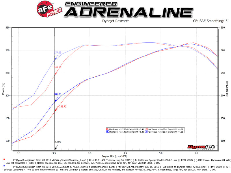 AFE 49-46135-P rce XP Exhausts Cat-Back SS-409 fits Nissan Titan XD 16-19 V8-5.