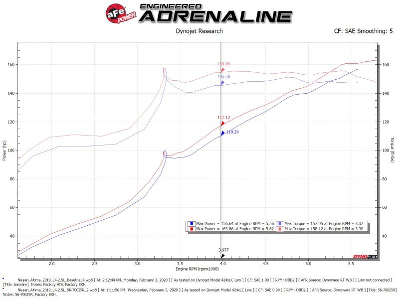 AFE 56-70025R Momentum Pro 5R Cold Air Intake System 19-20 fits Nissan Altima
