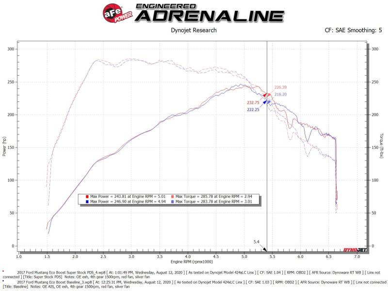 AFE 55-10006D Stock Induction System Pro Dry S Media 15-20 fits Ford Mustang L4
