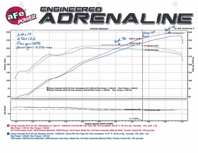 AFE 54-74106 um GT Pro 5R Intake System 15-16 fits GM Colorado/fits Canyon V6 3