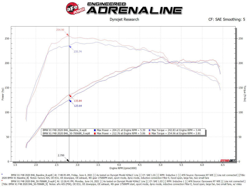 AFE 50-70068R um GT Pro 5R Cold Air Intake System 19-21 MINI Cooper S (F56) L4-