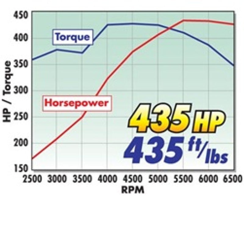 Edelbrock 2099 435Hp Total Power Package Top-End Kit for Use On 1955 And Later SB-fits Chevy