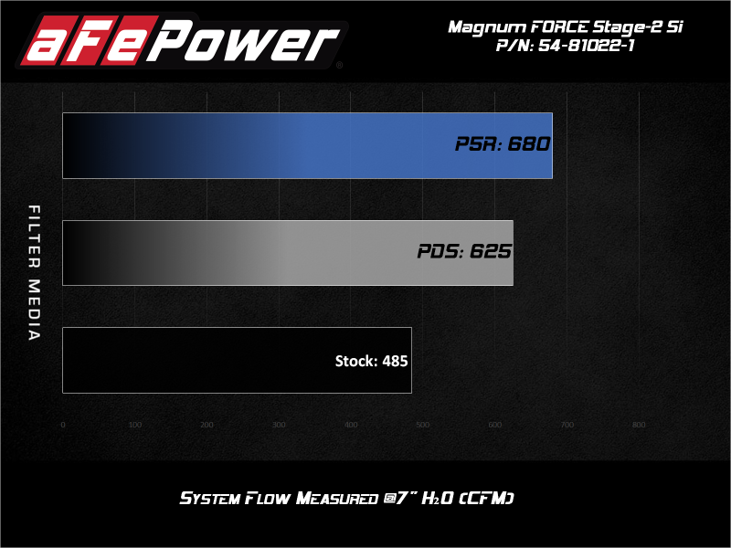 AFE 51-81022-1 Force Stage 2 Si Cold Intake System w/PDS 03-07 fits Ford Diesel