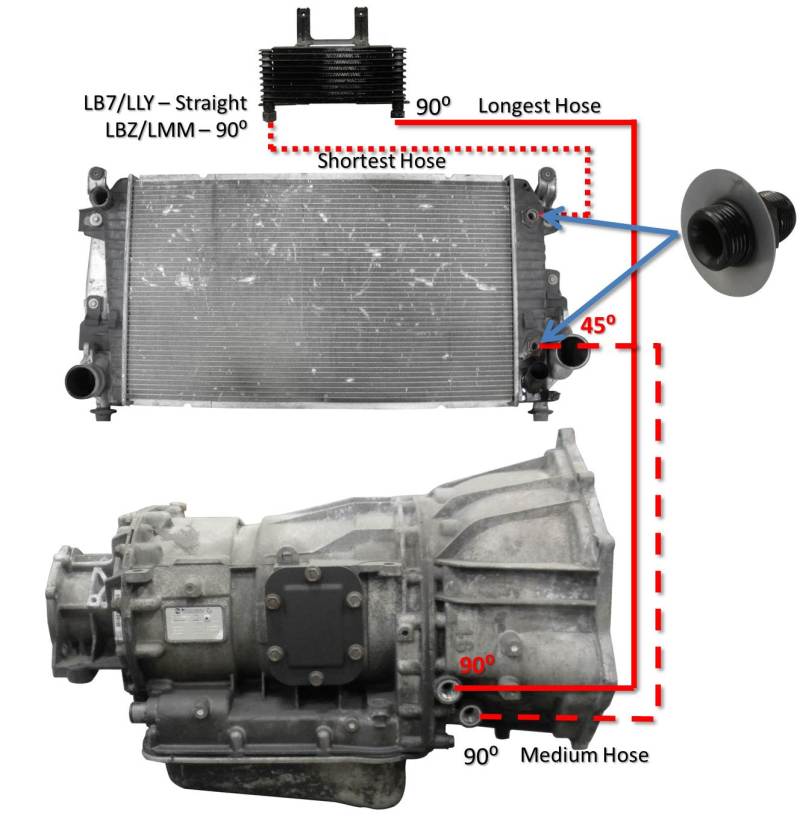 Fleece Performance FPE-TL-LBZ-LMM GM Duramax 6.6L LBZ/LMM Allison Transmission