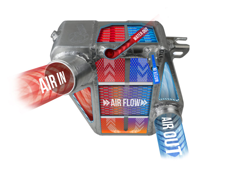 AFE 46-20141 unner GT Series Intercooler 11-16 fits Ford Diesel Trucks V8-6.7L