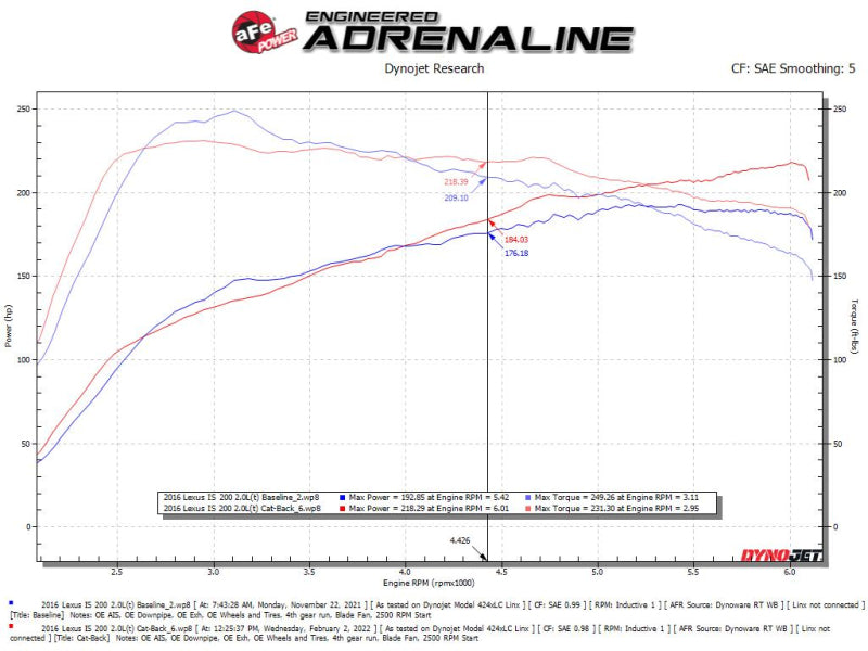 AFE 49-36059-L Takeda 16-17 fits Lexus IS200t L4-2.0L (t) 2.5in-3in 304 SS CB E