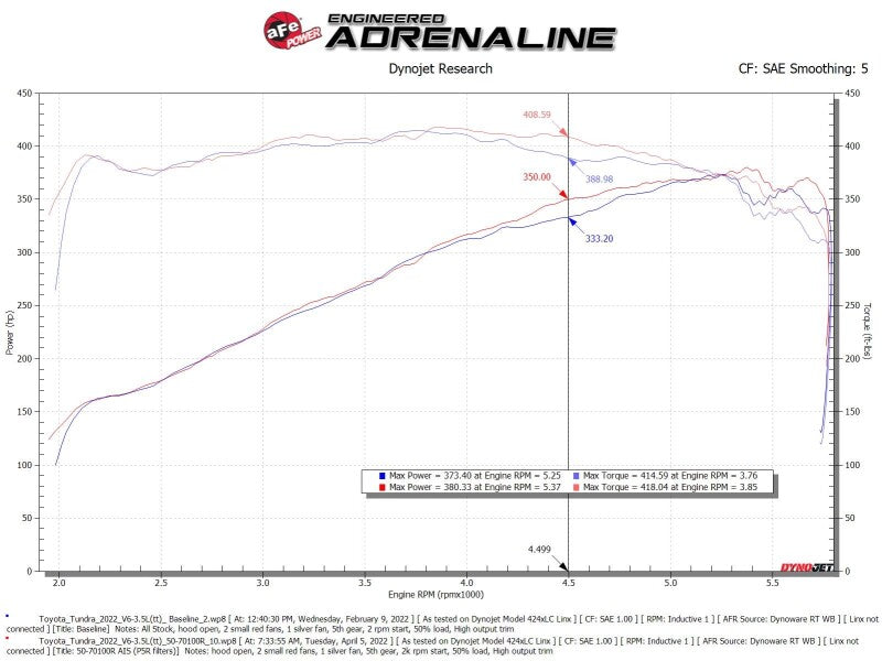 AFE 50-70100KN its Toyota Tundra V6-3.5L (tt) Momentum GT Cold Air Intake Syste