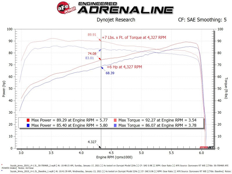 AFE 50-70046D fits Suzuki Jimny 1.5L Momentum GT Cold Air Intake w/ Pro DRY S M
