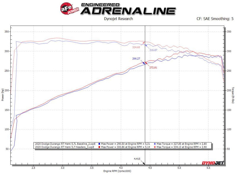 AFE 48-38029-T d Steel 11-21 fits Jeep Grand Cherokee (WK2) 5.7L V8 Headers - T